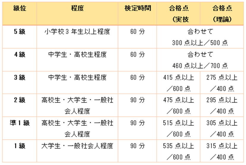 履歴書にも書ける！「硬筆書写技能検定」について 四谷学院ペン字講座総合_公式ブログ