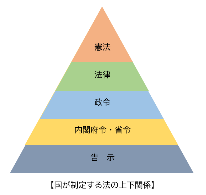 日本の法律の適用範囲 – 法律 遡及 適用 – BREQ