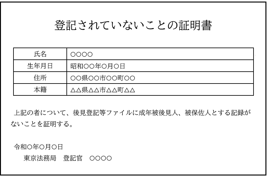 登記されていないことの証明書とは何か？