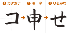 カタカナ、漢字、ひらがな