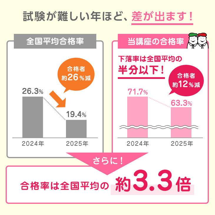 保育士講座｜通信講座・資格取得なら四谷学院通信講座